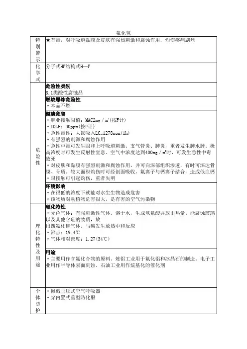 危化品应急速查表-氟化氢
