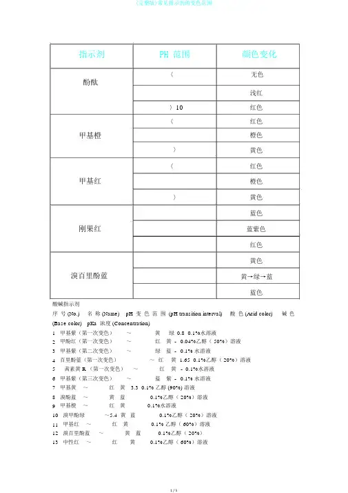 (完整版)常见指示剂的变色范围