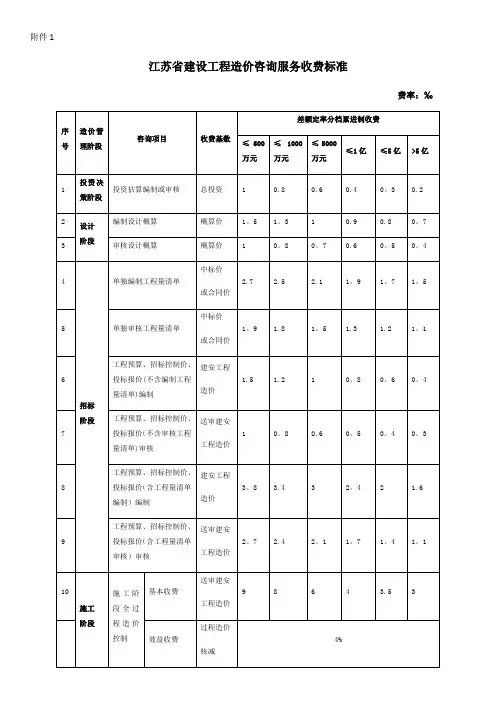 江苏省建设工程造价咨询服务收费标准