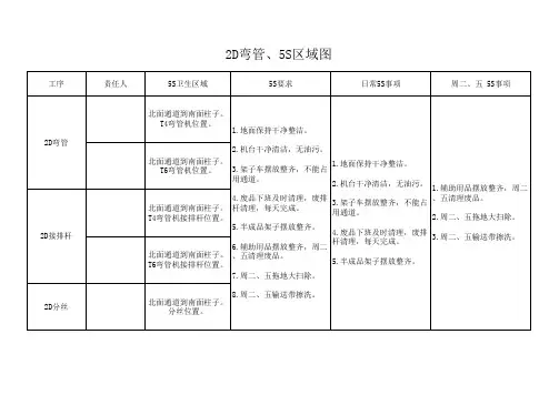 5S区域图