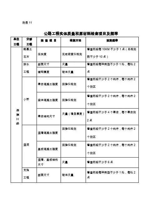公路工程实体质量和原材料检查项目及频率