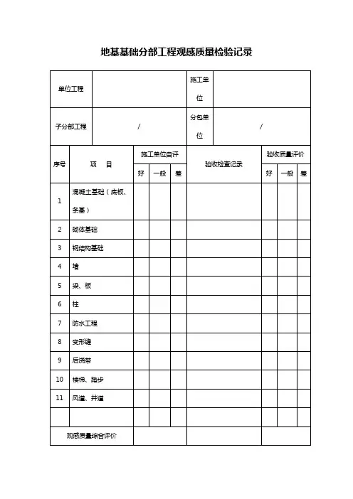 分部观感质量评定