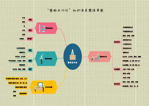 小学数学《图形与几何》思维导图