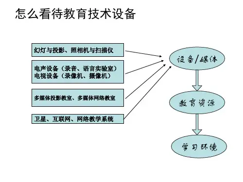 1信息化教学环境1.pptx