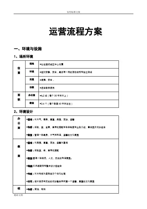 培训的机构运营流程的方案设计八项方案设计18364