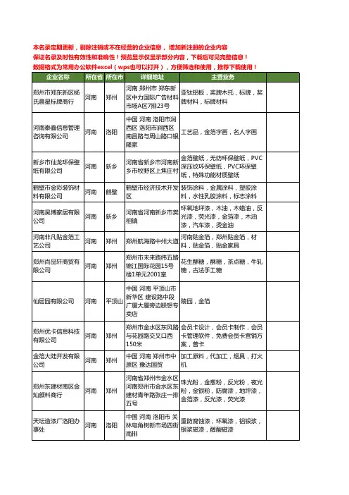 新版河南省金箔工商企业公司商家名录名单联系方式大全40家