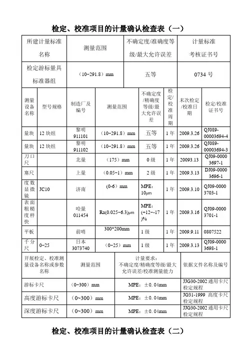 检定、校准项目的计量确认检查表系列