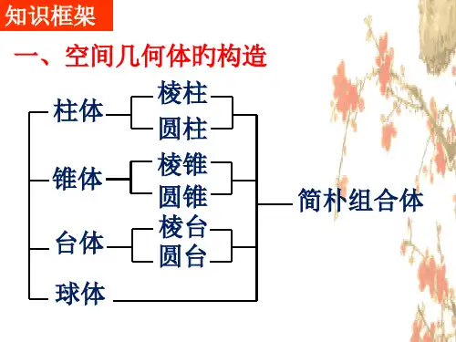 空间几何体的结构知识点加基本题型省名师优质课赛课获奖课件市赛课一等奖课件