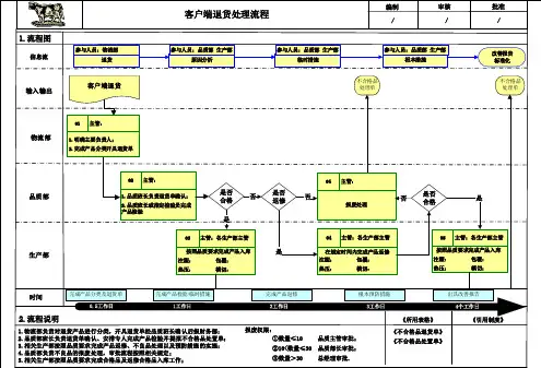 退货流程图