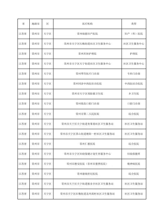 销售人员必备江苏常州市天宁区医疗机构分布明细