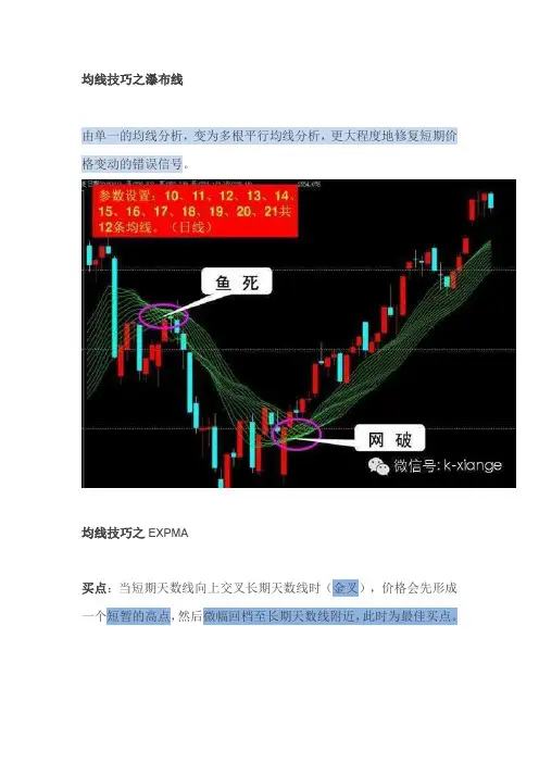 均线技巧之瀑布线