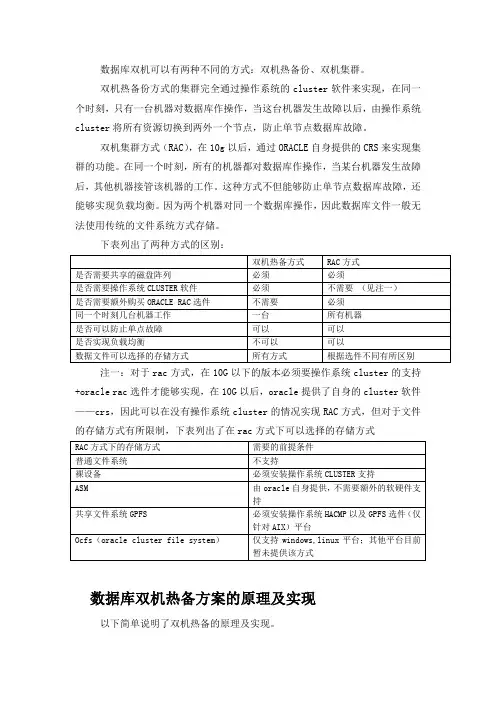 oracle集群