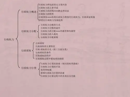 《公共行政学》(第三版)框架图[1]