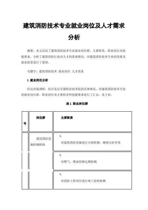 建筑消防技术专业就业岗位及人才需求分析