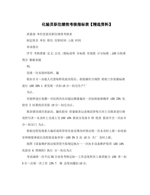 化验员职位绩效考核指标表【精选资料】