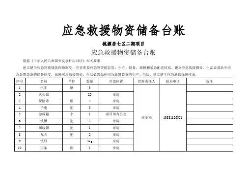 应急救援物资储备台账