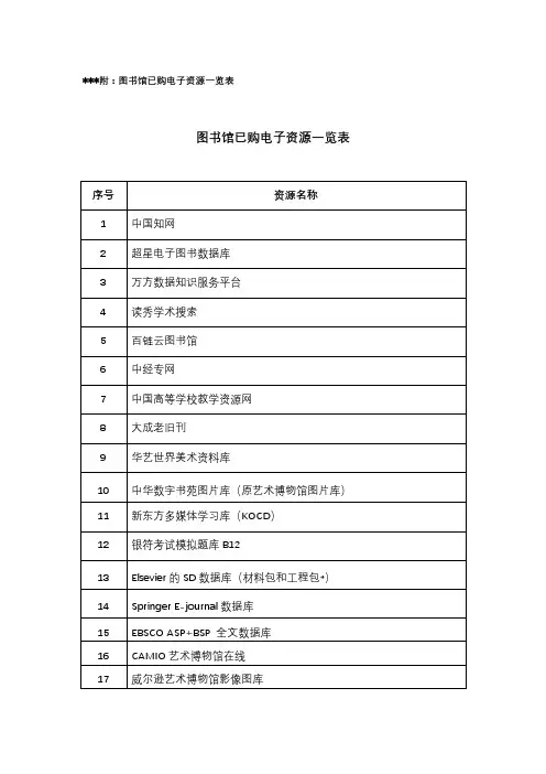 图书馆已购电子资源一览表图书馆已购电子资源一览表【模板】