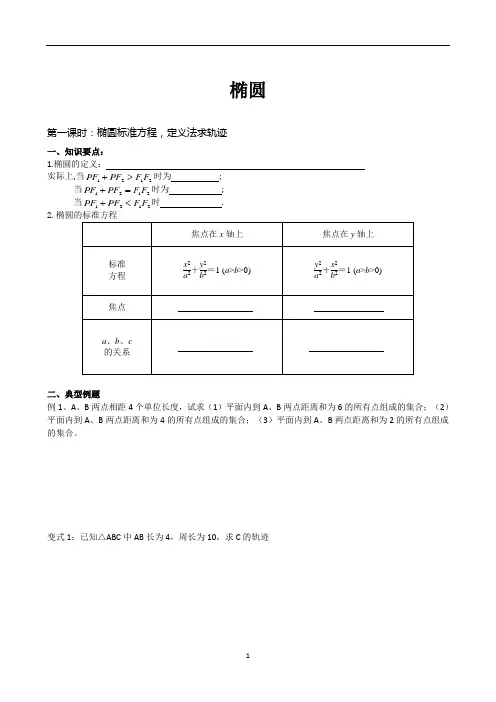 椭圆专题讲解