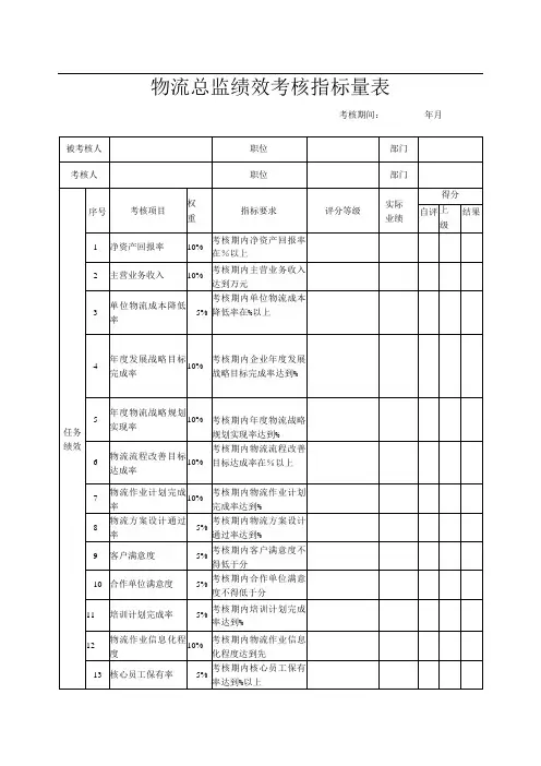 物流总监绩效考核指标量表