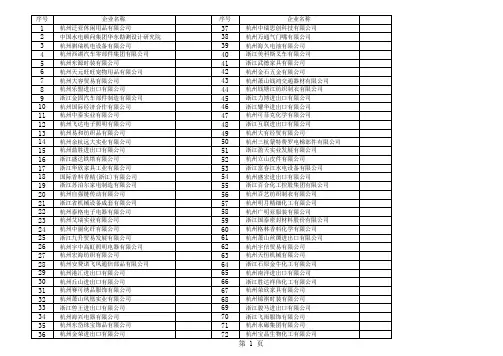 杭州进出口百强企业