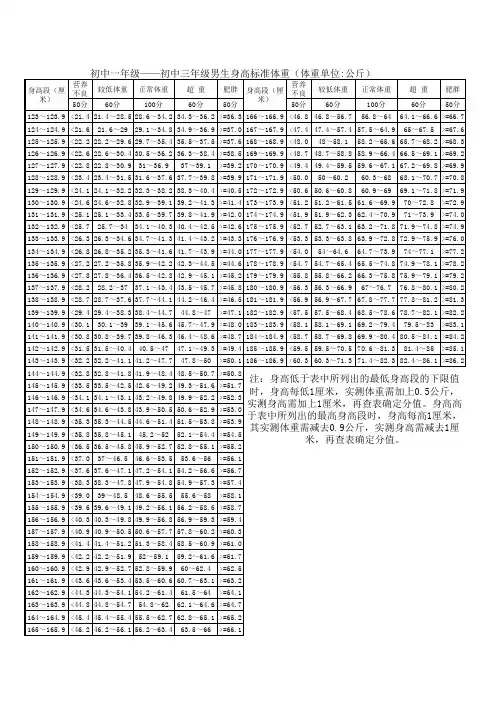 山东初中各年级评分标准