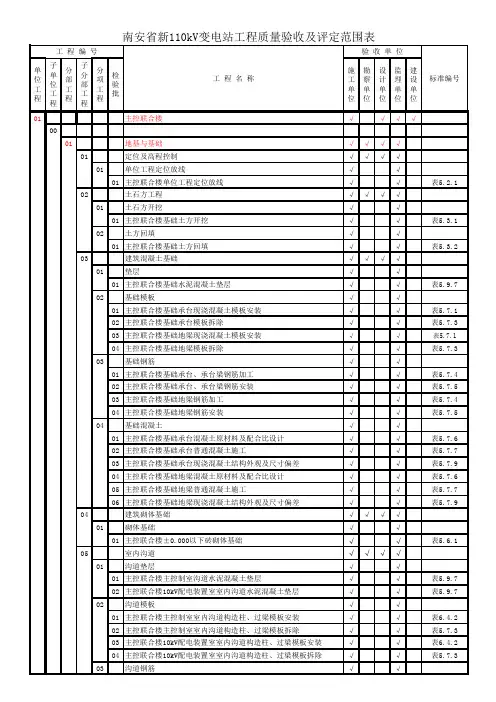 110kV变电站土建工程【施工质量验收及评定项目划分表】