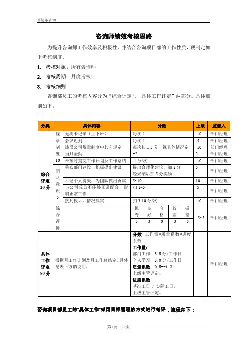 咨询师绩效考核思路