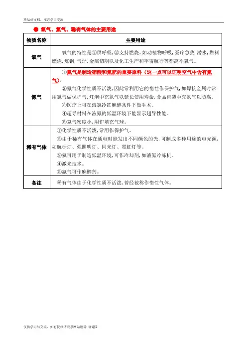 最新化学常见气体的性质和用途
