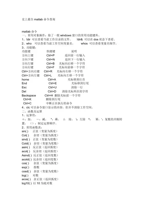 史上最全matlab命令查询