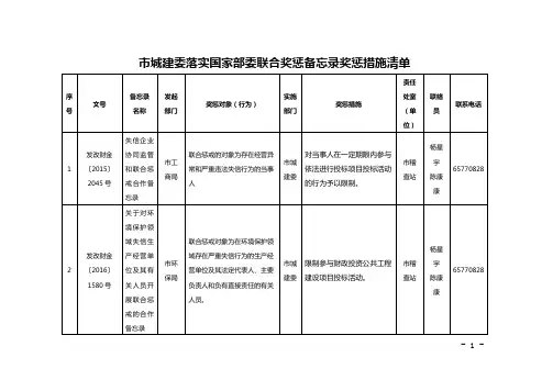 城建委落实国家部委联合奖惩备忘录奖惩措施清单