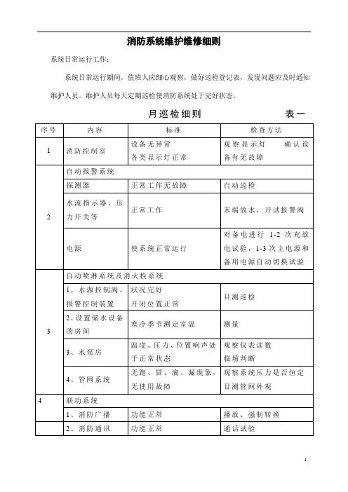 消防系统维护保养细则