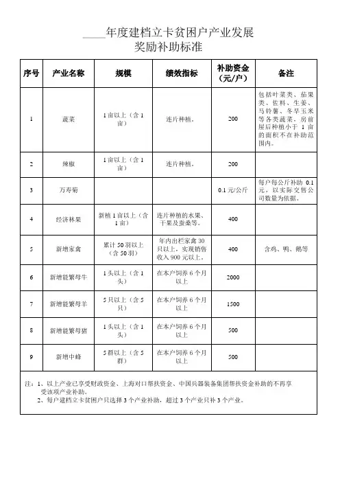 年度建档立卡贫困户产业发展奖励补助标准表