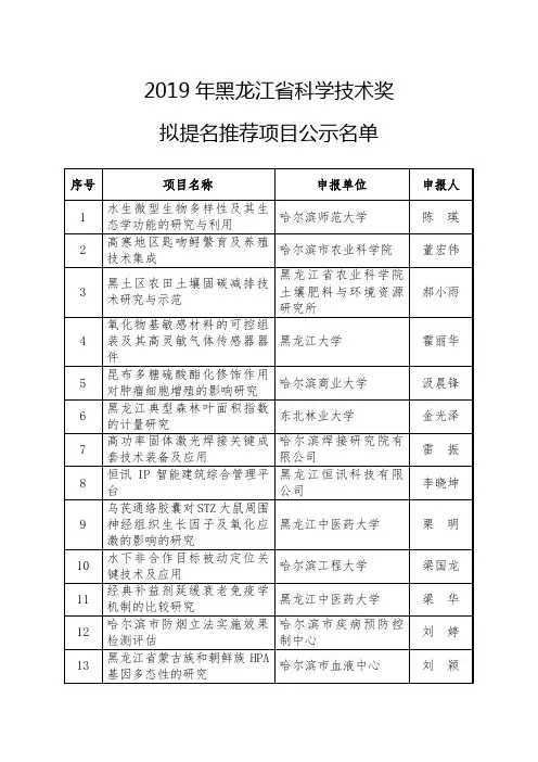 2019年黑龙江省科学技术奖