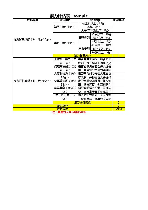 企业人才盘点工具表格模板文件——潜力评估表模板文件