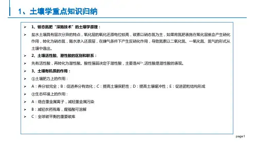 土壤学重点知识归纳