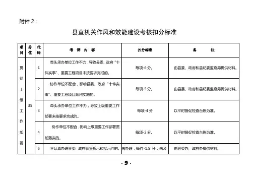 县直机关作风和效能建设考核扣分标准