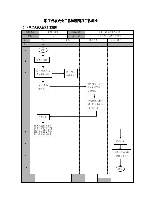 职工代表大会工作流程图及工作标准