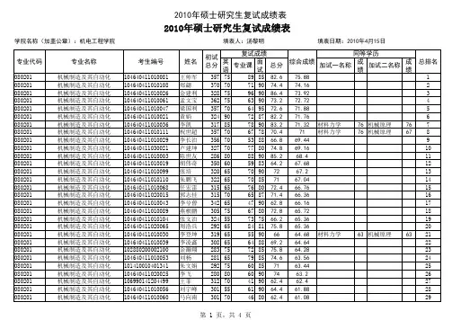 河南科技大学机电工程学院2010年研究生复试成绩