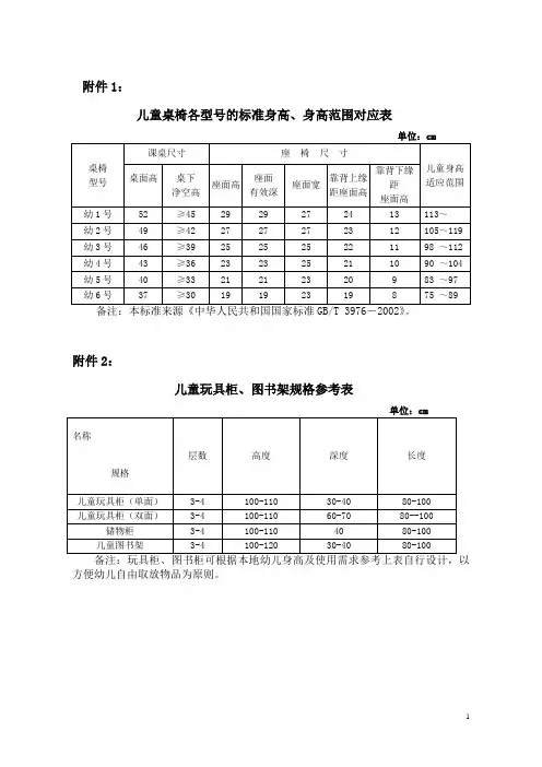 儿童桌椅各型号的标准身高、身高范围对应表 精品