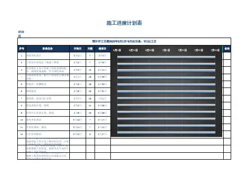施工进度计划表模板