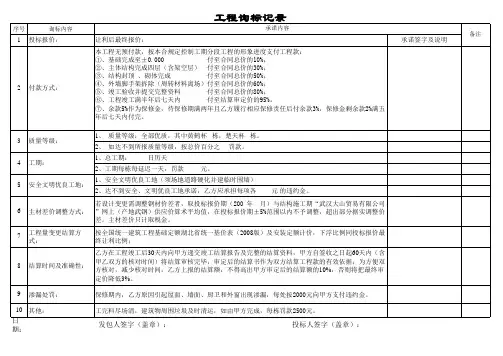 工程询标记录