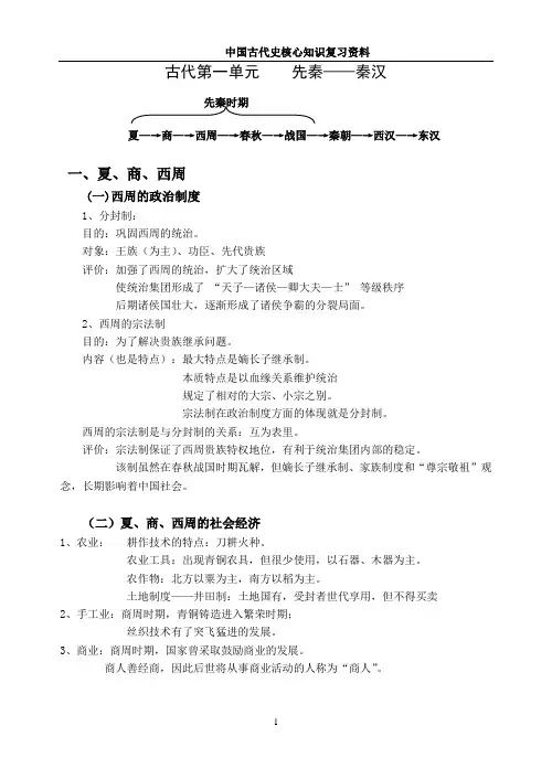 中国古代史核心知识复习资料