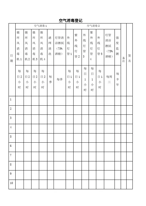 口腔诊所消毒登记