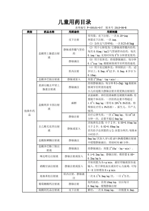 47.儿童用药目录(最新整理)