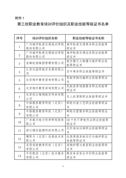 第三批职业教育培训评价组织和职业技能等级证书名单