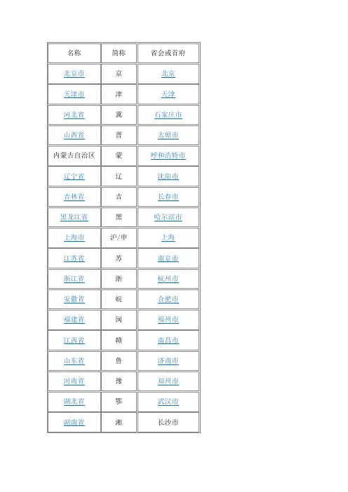中国省份简称及地理的区域划分