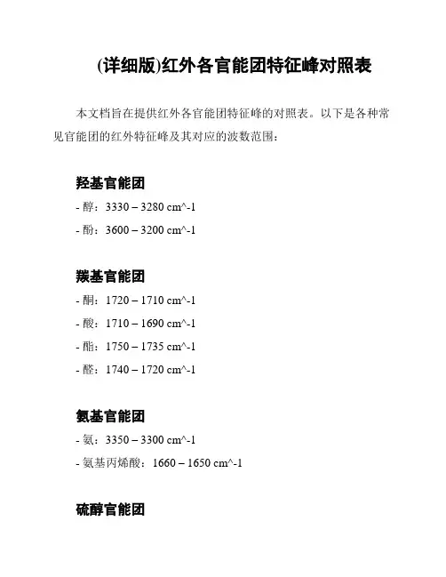 (详细版)红外各官能团特征峰对照表