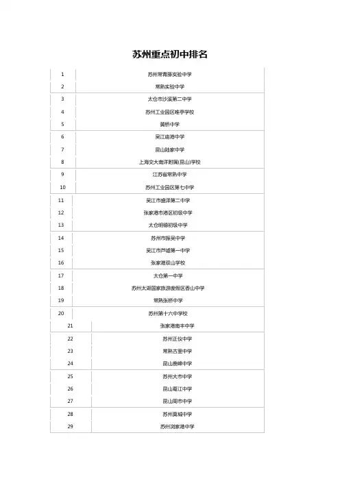 苏州重点初中排名