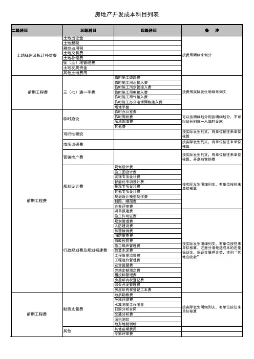 房地产五大成本科目明细设置