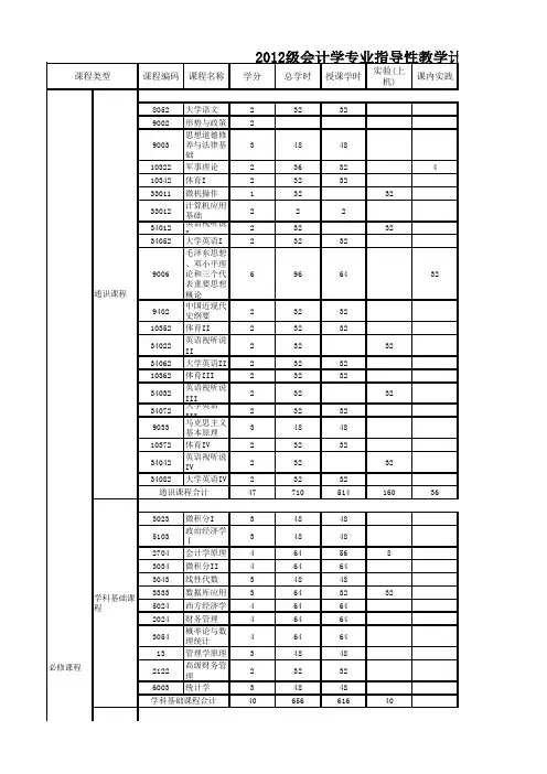 江西财经大学会计学专业培养方案